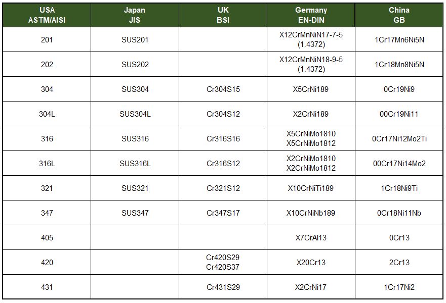 Stainless Steel Standards Products Total Applied Material Co Ltd